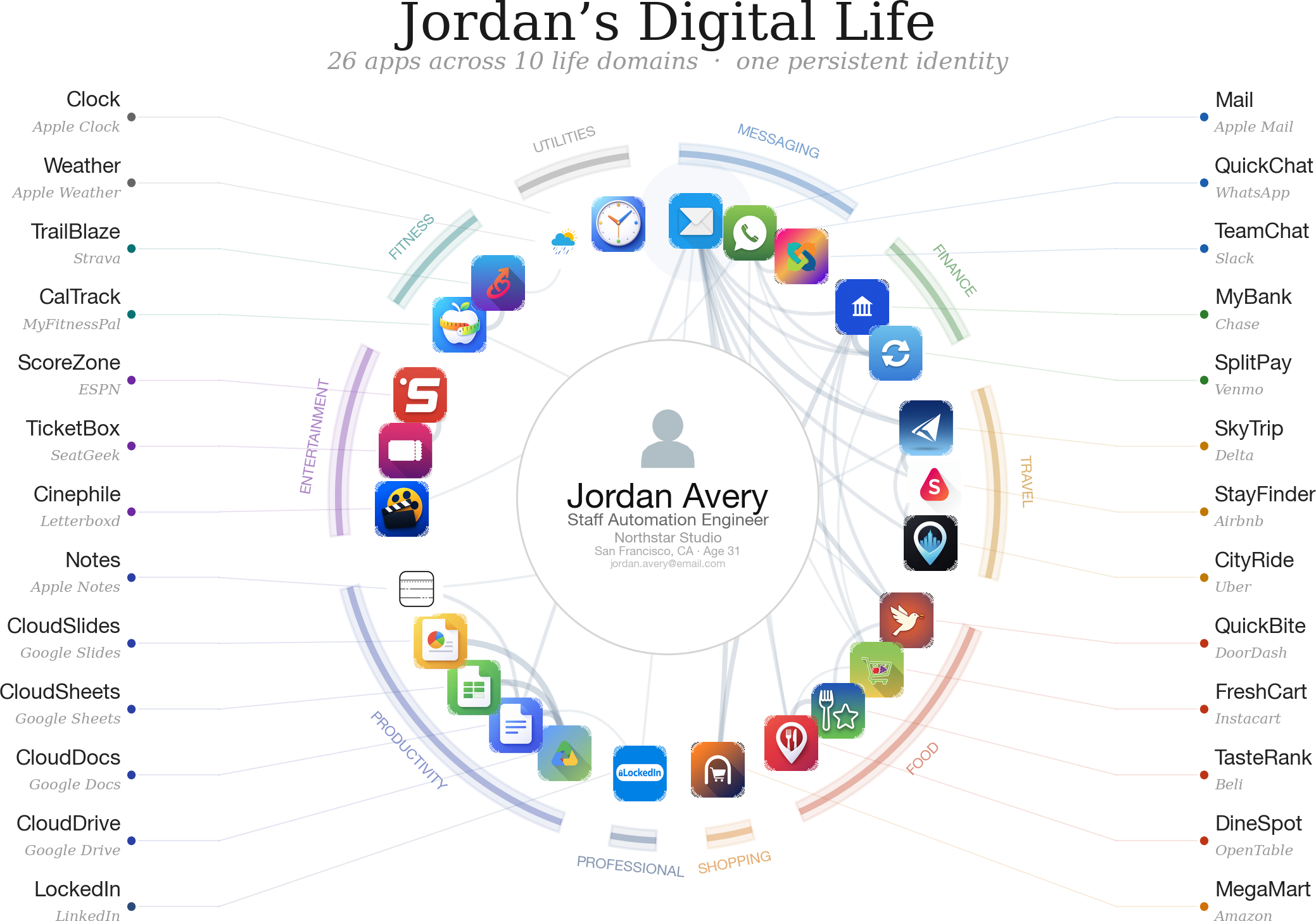 iosworld.png